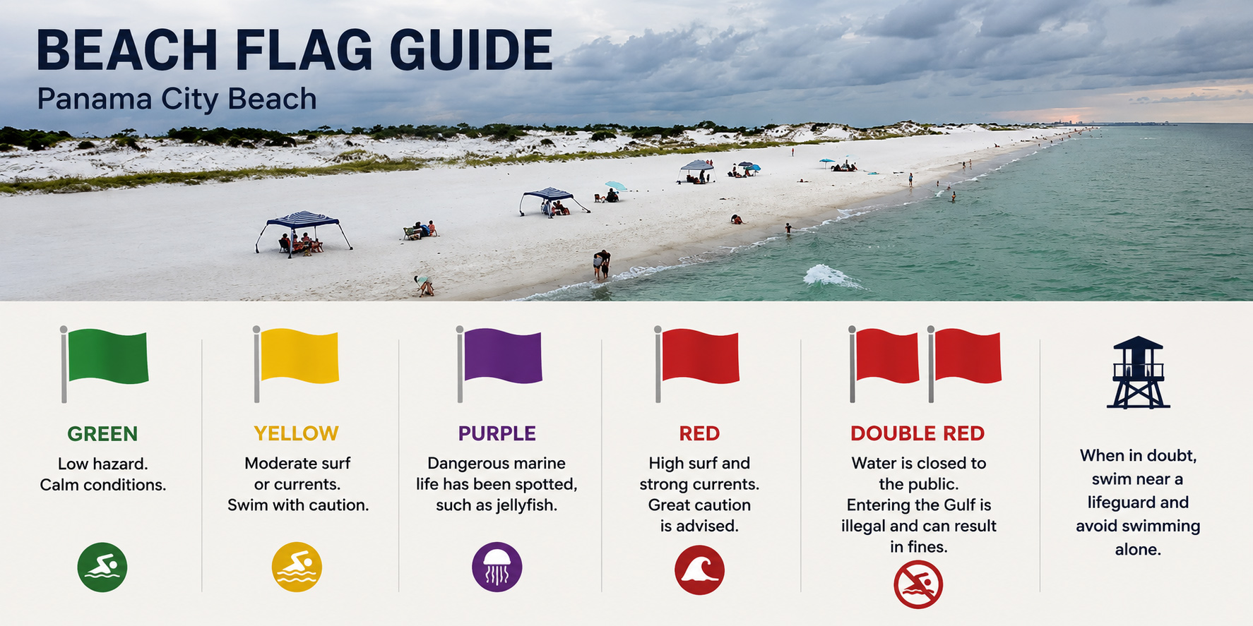 Panama City Beach flag warning guide